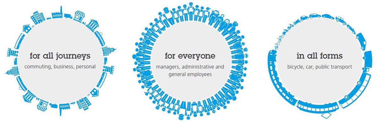 Multi-mobility is mobility for all journeys, for everyone and in all forms Multi-mobility is mobility for all journeys, for everyone and in all forms