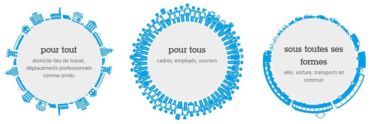 La multimobilité pour tout, pour tous et sous toutes ses formes La multimobilité pour tout, pour tous et sous toutes ses formes