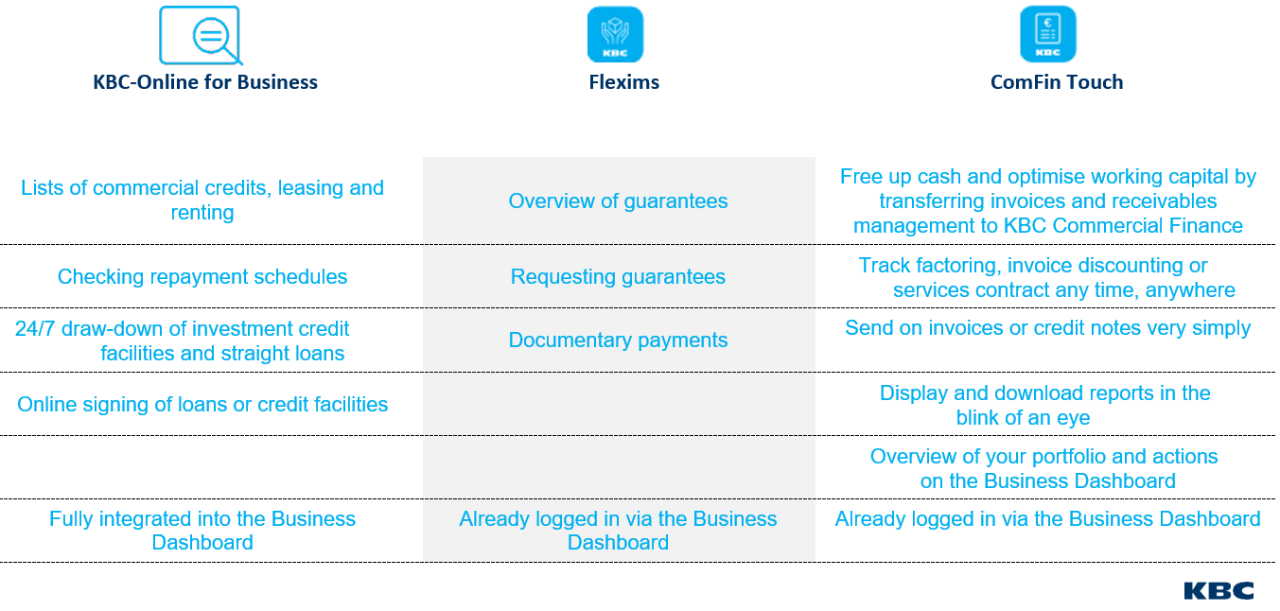 Business Dashboard Corporate Banking Kbc Banking Insurance