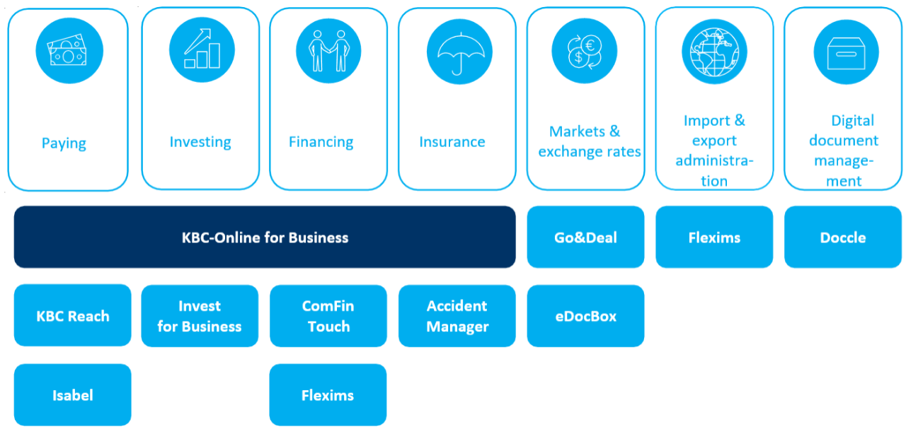 Business Dashboard Corporate Banking Kbc Banking Insurance