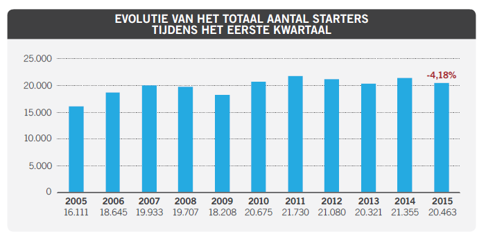 startersatlas 2015 startersatlas 2015