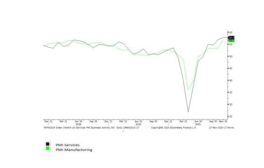 PMI Manufactoring en Services PMI Manufactoring en Services